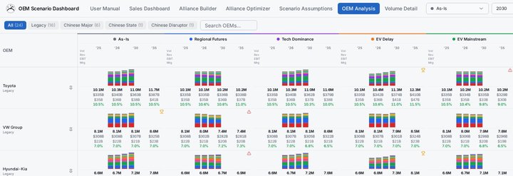 OEM Analysis preview