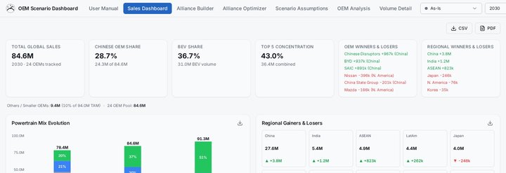 Sales Dashboard preview