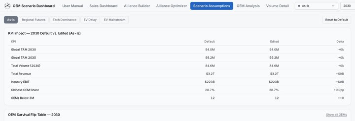 Scenario Assumptions preview