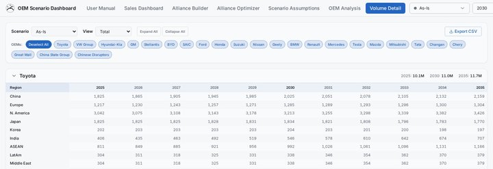 Volume Detail preview